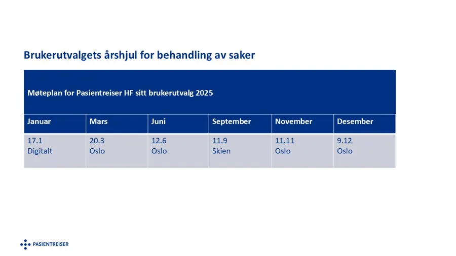 Tidslinje